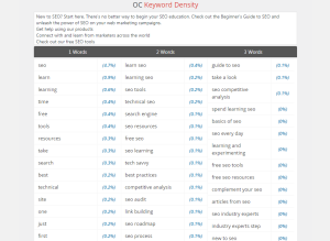 Keyword Density Full Page